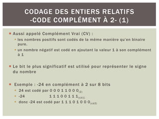¡ Aussi appelé Complément Vrai (CV) :
§ les nombres positifs sont codés de la même manière qu’en binaire
pure.
§ un nombre négatif est codé en ajoutant la valeur 1 à son complément
à 1
¡ Le bit le plus significatif est utilisé pour représenter le signe
du nombre
¡ Exemple : -24 en complément à 2 sur 8 bits
§ 24 est codé par 0 0 0 1 1 0 0 0(2)
§ -24 1 1 1 0 0 1 1 1(cà1)
§ donc -24 est codé par 1 1 1 0 1 0 0 0(cà2)
CODAGE DES ENTIERS RELATIFS
-CODE COMPLÉMENT À 2- (1)
 