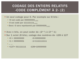 ¡ Un seul codage pour 0. Par exemple sur 8 bits :
§ +0 est codé par 00000000(cà2)
§ -0 est codé par 11111111(cà1)
§ Donc -0 sera représenté par 00000000(cà2)
¡ Avec n bits, on peut coder de -(2n-1) à (2n-1-1)
¡ Sur 1 octet (8 bits), codage des nombres de -128 à 127
§ +0 = 00000000 -0=00000000
§ +1 = 00000001 -1=111111111
§ … …
§ +127= 01111111 -128=10000000
CODAGE DES ENTIERS RELATIFS
-CODE COMPLÉMENT À 2- (2)
 