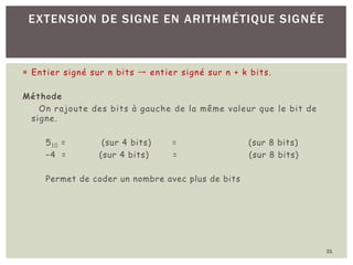 EXTENSION DE SIGNE EN ARITHMÉTIQUE SIGNÉE
¡ Entier signé sur n bits → entier signé sur n + k bits.
Méthode
On rajoute des bits à gauche de la même valeur que le bit de
signe.
510 = (sur 4 bits) = (sur 8 bits)
−4 = (sur 4 bits) = (sur 8 bits)
Permet de coder un nombre avec plus de bits
31
 