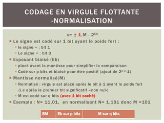 x= ± 1,M . 2Eb
¡ Le signe est codé sur 1 bit ayant le poids fort :
§ le signe – : bit 1
§ Le signe + : bit 0
¡ Exposant biaisé (Eb)
§ placé avant la mantisse pour simplifier la comparaison
§ Codé sur p bits et biaisé pour être positif (ajout de 2p-1-1)
¡ Mantisse normalisé(M)
§ Normalisé : virgule est placé après le bit à 1 ayant le poids fort
(i.e après le premier bit significatif –non nul-)
§ M est codé sur q bits (avec 1 bit caché)
¡ Exemple : N= 11,01, en normalisant N= 1,101 donc M =101
CODAGE EN VIRGULE FLOTTANTE
-NORMALISATION
SM Eb sur p bits M sur q bits
 