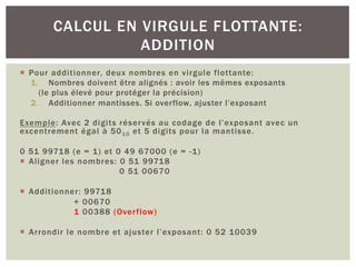 ¡ Pour additionner, deux nombres en virgule flottante:
1. Nombres doivent être alignés : avoir les mêmes exposants
(le plus élevé pour protéger la précision)
2. Additionner mantisses. Si overflow, ajuster l’exposant
Exemple: Avec 2 digits réservés au codage de l’exposant avec un
excentrement égal à 5010 et 5 digits pour la mantisse.
0 51 99718 (e = 1) et 0 49 67000 (e = -1)
¡ Aligner les nombres: 0 51 99718
0 51 00670
¡ Additionner: 99718
+ 00670
1 00388 (Overflow)
¡ Arrondir le nombre et ajuster l’exposant: 0 52 10039
CALCUL EN VIRGULE FLOTTANTE:
ADDITION
 