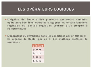 ¡ L'algèbre de Boole utilise plusieurs opérateurs nommés:
opérateurs booléens, opérateurs logiques, ou encore fonctions
l o g i q u e s o u p o r t e s l o g i q u e s ( t e r m e p l u s p r o p r e à
l'électronique)
¡ L'opérateur OU symbolisé dans les conditions par un OR ou ||
En algèbre de Boole, par un +. Les matheux préfèrent le
symbole ∨.
LES OPÉRATEURS LOGIQUES
a b a+b
0 0 0
0 1 1
1 0 1
1 1 1
 