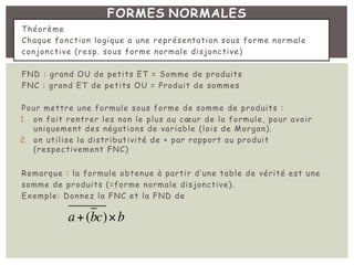 FORMES NORMALES
Théorème
Chaque fonction logique a une représentation sous forme normale
conjonctive (resp. sous forme normale disjonctive)
FND : grand OU de petits ET = Somme de produits
FNC : grand ET de petits OU = Produit de sommes
Pour mettre une formule sous forme de somme de produits :
1. on fait rentrer les non le plus au cœur de la formule, pour avoir
uniquement des négations de variable (lois de Morgan).
2. on utilise la distributivité de + par rapport au produit
(respectivement FNC)
Remarque : la formule obtenue à partir d’une table de vérité est une
somme de produits (=forme normale disjonctive).
Exemple: Donnez la FNC et la FND de
a+(bc)×b
 