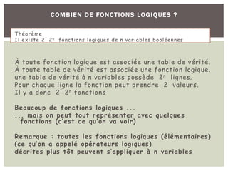 COMBIEN DE FONCTIONS LOGIQUES ?
Théorème
Il existe 2^ 2n fonctions logiques de n variables booléennes
À toute fonction logique est associée une table de vérité.
À toute table de vérité est associée une fonction logique.
une table de vérité à n variables possède 2n lignes.
Pour chaque ligne la fonction peut prendre 2 valeurs.
Il y a donc 2^ 2n fonctions
Beaucoup de fonctions logiques ...
... mais on peut tout représenter avec quelques
fonctions (c’est ce qu’on va voir)
Remarque : toutes les fonctions logiques (élémentaires)
(ce qu’on a appelé opérateurs logiques)
décrites plus tôt peuvent s’appliquer à n variables
 