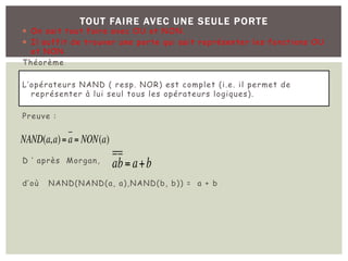 TOUT FAIRE AVEC UNE SEULE PORTE
¡ On sait tout faire avec OU et NON.
¡ Il suffit de trouver une porte qui sait représenter les fonctions OU
et NON
Théorème
L’opérateurs NAND ( resp. NOR) est complet (i.e. il permet de
représenter à lui seul tous les opérateurs logiques).
Preuve :
D ’ après Morgan,
d’où NAND(NAND(a, a),NAND(b, b)) = a + b
NAND(a,a)= a= NON(a)
ab=a+b
 