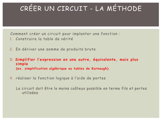 CRÉER UN CIRCUIT - LA MÉTHODE
Comment créer un circuit pour implanter une fonction :
1. Construire la table de vérité
2. En dériver une somme de produits brute
3. Simplifier l’expression en une autre, équivalente, mais plus
simple
(ex. simplification algébrique ou tables de Karnaugh).
4. réaliser la fonction logique à l’aide de portes
Le circuit doit être le moins coûteux possible en terme fils et portes
utilisées
 