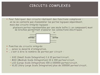 CIRCUITS COMPLEXES
¡ Pour fabriquer des circuits réalisant des fonctions complexes :
on ne se contente pas d’assembler les portes logiques séparément,
mais des circuits intégrés logiques :
plusieurs portes représentées par une seule boîte (= un composant) muni
de broches permettant d’assurer les connections électriques.
¡ Familles de circuits intégrés
¡ ... selon la densité d’intégration,
¡ .. c’est à dire le nombre de portes par circuit :
§ SSI (Small Scale Integration) 1 à 10 portes/circuit,
§ MSI (Medium Scale Integration) 10 à 100 portes/circuit,
§ LSI (Large Scale Integration) 100 à 100000 portes/circuit,
§ VLSI (Very Large Scale Integration) plus de 100000 portes/circuit,
entrées sorties
... ...
 