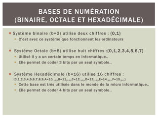 ¡ Système binaire (b=2) utilise deux chiffres : {0,1}
§ C’est avec ce système que fonctionnent les ordinateurs
¡ Système Octale (b=8) utilise huit chiffres :{0,1,2,3,4,5,6,7}
§ Utilisé il y a un certain temps en Informatique..
§ Elle permet de coder 3 bits par un seul symbole..
¡ Système Hexadécimale (b=16) utilise 16 chiffres :
{0,1,2,3,4,5,6,7,8,9,A=10(10),B=11(10),C=12(10),D=13(10),E=14(10),F=15(10)}
§ Cette base est très utilisée dans le monde de la micro informatique..
§ Elle permet de coder 4 bits par un seul symbole..
BASES DE NUMÉRATION
(BINAIRE, OCTALE ET HEXADÉCIMALE)
 