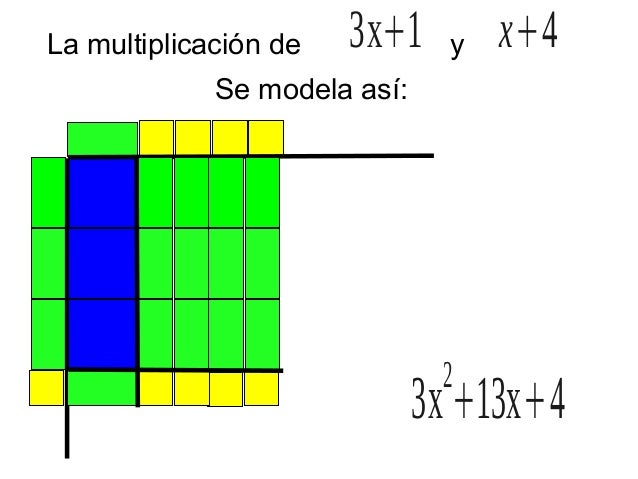 Algeblocks