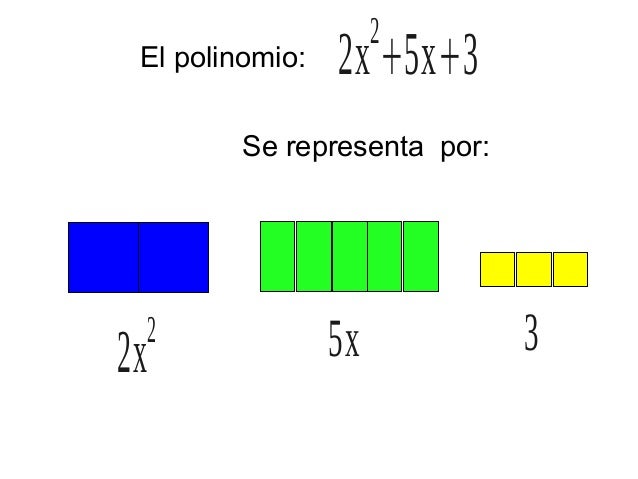 Algeblocks