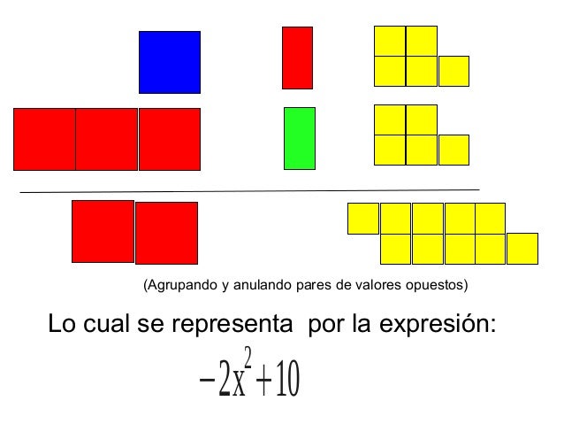 Algeblocks