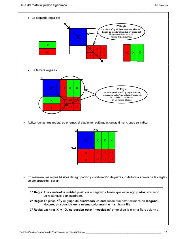 Algeblocks politabla de dreyfus
