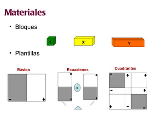 Materiales Bloques Plantillas X 1 Y Básico Ecuaciones Cuadrantes = 