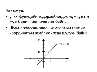 Чанарууд:
• y=kx функцийн тодорхойлогдох муж, утгын
муж бодит тоон олонлог байна.
• Шууд пропорциональ хамаарлын график
координатын эхийг дайрсан шулуун байна.
 