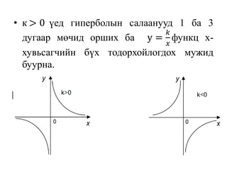 • к > 0 үед гиперболын салаанууд 1 ба 3
дугаар мөчид орших ба y =
𝑘
𝑥
функц х-
хувьсагчийн бүх тодорхойлогдох мужид
буурна.
 