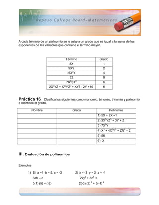 A cada término de un polinomio se le asigna un grado que es igual a la suma de los
exponentes de las variables que contiene el término mayor.



                                  Término                    Grado
                                     8X                        1
                                    9XY                        2
                                   -5X3Y                       4
                                     32                        0
                                   7R2ST3                       6
                        2X3YZ + X2Y2Z2 + XYZ - 2Y +10           6



Práctica 16         Clasifica los siguientes como monomio, binomio, trinomio y polinomio
e identifica el grado.

         Nombre                        Grado                         Polinomio
                                                           1) 5X + 2X –1
                                                           2) 3X2YZ3 + 3Y + Z
                                                           3) 7X6Y
                                                           4) X3 + 4X3Y5 + ZN9 – 2
                                                           5) 56
                                                           6) X



III. Evaluación de polinomios

Ejemplos

      1) Si a =1, b = 5, c = -2          2) x = -3 y = 2 z = -1
           3ab – c                          2xy2 + 3z4 =
           3(1) (5) – (-2)                  2(-3) (2) 2 + 3(-1) 4
 