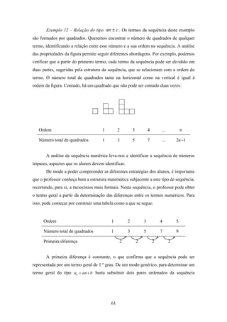 Exemplo 12 – Relação do tipo an ± c . Os termos da sequência deste exemplo
são formados por quadrados. Queremos encontrar o número de quadrados de qualquer
termo, identificando a relação entre esse número e a sua ordem na sequência. A análise
das propriedades da figura permite seguir diferentes abordagens. Por exemplo, podemos
verificar que a partir do primeiro termo, cada termo da sequência pode ser dividido em
duas partes, sugeridas pela estrutura da sequência, que se relacionam com a ordem do
termo. O número total de quadrados tanto na horizontal como na vertical é igual à
ordem da figura. Contudo, há um quadrado que não pode ser contado duas vezes:




   Ordem                             1         2         3           4       …           n

   Número total de quadrados         1         3         5           7       …       2n −1


       A análise da sequência numérica leva-nos a identificar a sequência de números
ímpares, aspectos que os alunos devem identificar.
       De modo a poder compreender as diferentes estratégias dos alunos, é importante
que o professor conheça bem a estrutura matemática subjacente a este tipo de sequência,
recorrendo, para si, a raciocínios mais formais. Nesta sequência, o professor pode obter
o termo geral a partir da determinação das diferenças entre os termos numéricos. Para
isso, pode começar por construir uma tabela como a que se segue:


      Ordem                               1          2           3           4       5

      Número total de quadrados           1          3           5           7       9

      Primeira diferença                       2             2           2       2


       A primeira diferença é constante, o que confirma que a sequência pode ser
representada por um termo geral de 1.º grau. De um modo genérico, para determinar um
termo geral do tipo un = an + b basta substituir dois pares ordenados da sequência




                                          61
 