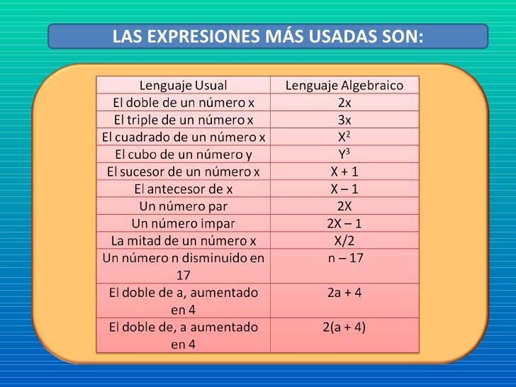 algebra