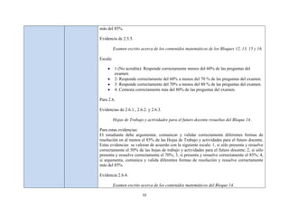 más del 85%.

Evidencia de 2.5.5.

          Examen escrito acerca de los contenidos matemáticos de los Bloques 12, 13, 15 y 16.

Escala:

          1 (No acredita): Responde correctamente menos del 60% de las preguntas del
          examen.
          2: Responde correctamente del 60% a menos del 70 % de las preguntas del examen.
          3: Responde correctamente del 70% a menos del 80 % de las preguntas del examen.
          4: Contesta correctamente más del 80% de las preguntas del examen.

Para 2.6.

Evidencias de 2.6.1., 2.6.2. y 2.6.3.

          Hojas de Trabajo y actividades para el futuro docente resueltas del Bloque 14.

Para estas evidencias:
El estudiante debe argumentar, comunicar y validar correctamente diferentes formas de
resolución en al menos el 85% de las Hojas de Trabajo y actividades para el futuro docente.
Estas evidencias se valoran de acuerdo con la siguiente escala: 1, si sólo presenta y resuelve
correctamente el 50% de las hojas de trabajo y actividades para el futuro docente; 2, si sólo
presenta y resuelve correctamente el 70%; 3, si presenta y resuelve correctamente el 85%; 4,
si argumenta, comunica y valida diferentes formas de resolución y resuelve correctamente
más del 85%.

Evidencia 2.6.4.

          Examen escrito acerca de los contenidos matemáticos del Bloque 14.

                          33
 