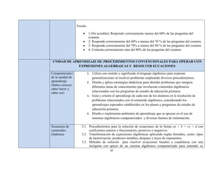 Escala:

                             1 (No acredita): Responde correctamente menos del 60% de las preguntas del
                             examen.
                             2: Responde correctamente del 60% a menos del 70 % de las preguntas del examen.
                             3: Responde correctamente del 70% a menos del 80 % de las preguntas del examen.
                             4: Contesta correctamente más del 80% de las preguntas del examen.


UNIDAD DE APRENDIZAJE III: PROCEDIMIENTOS CONVENCIONALES PARA OPERAR CON
             EXPRESIONES ALGEBRAICAS Y RESOLVER ECUACIONES

Competencia(s)              1. Utiliza con sentido y significado el lenguaje algebraico para expresar
de la unidad de                generalizaciones al resolver problemas empleando diversos procedimientos.
aprendizaje                 2. Diseña y aplica estrategias didácticas para abordar problemas que integren
(Saber conocer,
                               diferentes áreas de conocimiento que involucran contenidos algebraicos
saber hacer y
saber ser)                     relacionados con los programas de estudio de educación primaria.
                            3. Guía y orienta el aprendizaje de cada uno de los alumnos en la resolución de
                               problemas relacionados con el contenido algebraico, considerando los
                               aprendizajes esperados establecidos en los planes y programas de estudio de
                               educación primaria.
                            4. Diseña e implementa ambientes de aprendizaje que se apoyan en el uso de
                               sistemas algebraicos computarizados y diversas fuentes de información.

Secuencia de         3.1. Procedimientos para la solución de ecuaciones de la forma ax + b = cx + d con
contenidos                coeficientes enteros o fraccionarios, positivos o negativos.
(Saberes)            3.2. Transformación de expresiones algebraicas aplicando reglas formales, como: tipos
                          de factorización, productos notables, despejes y leyes de exponentes.
                     3.3. Métodos de solución para resolver ecuaciones lineales y cuadráticas con una
                          incógnita con apoyo de un sistema algebraico computarizado para entender su
                                             34
 