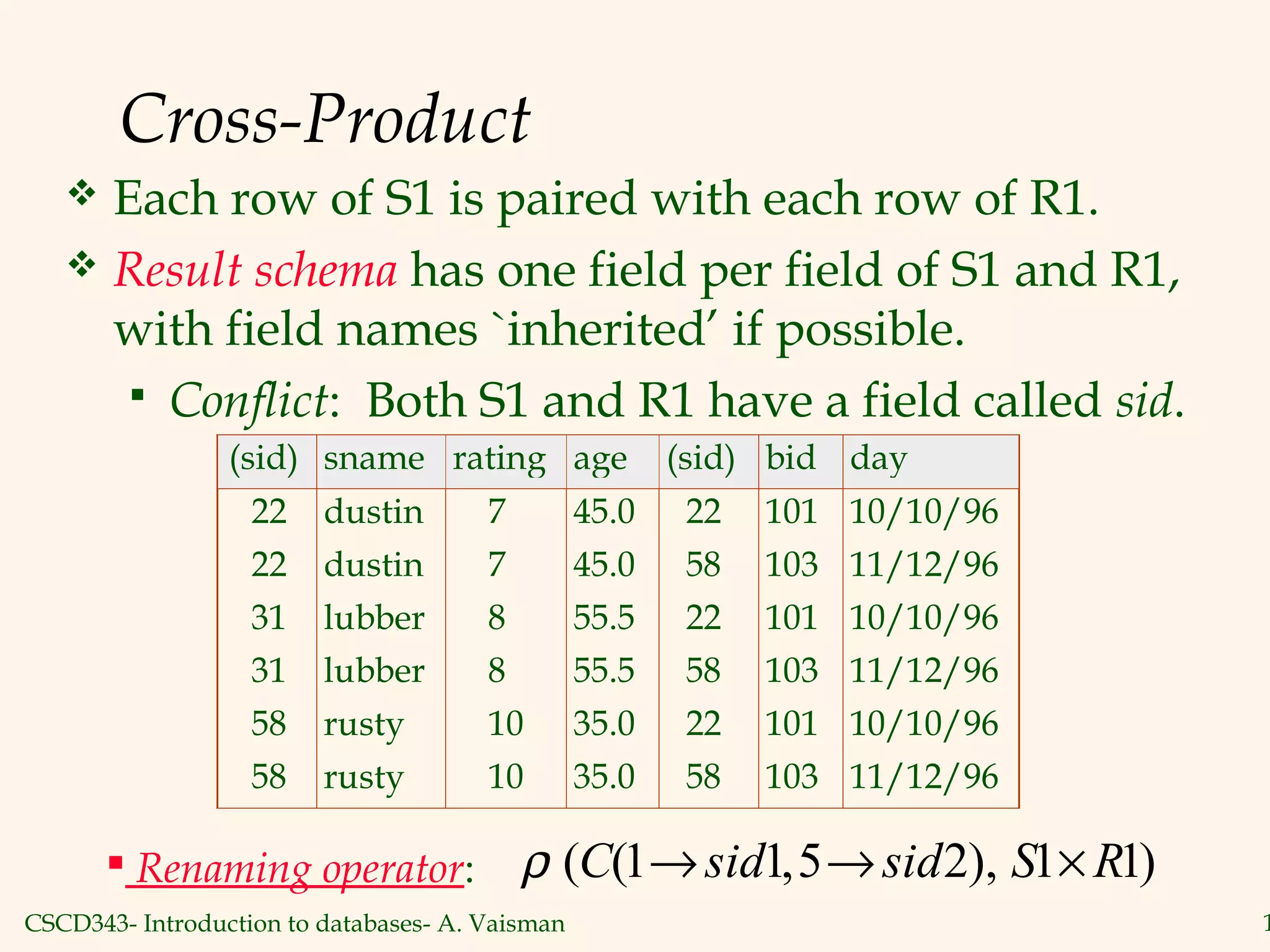 CSCD343- Introduction to databases- A. Vaisman 1
Cross-Product
 Each row of S1 is paired with each row of R1.
 Result schema has one field per field of S1 and R1,
with field names `inherited’ if possible.
 Conflict: Both S1 and R1 have a field called sid.
ρ ( ( , ), )C sid sid S R1 1 5 2 1 1→ → ×
(sid) sname rating age (sid) bid day
22 dustin 7 45.0 22 101 10/10/96
22 dustin 7 45.0 58 103 11/12/96
31 lubber 8 55.5 22 101 10/10/96
31 lubber 8 55.5 58 103 11/12/96
58 rusty 10 35.0 22 101 10/10/96
58 rusty 10 35.0 58 103 11/12/96
 Renaming operator:
 