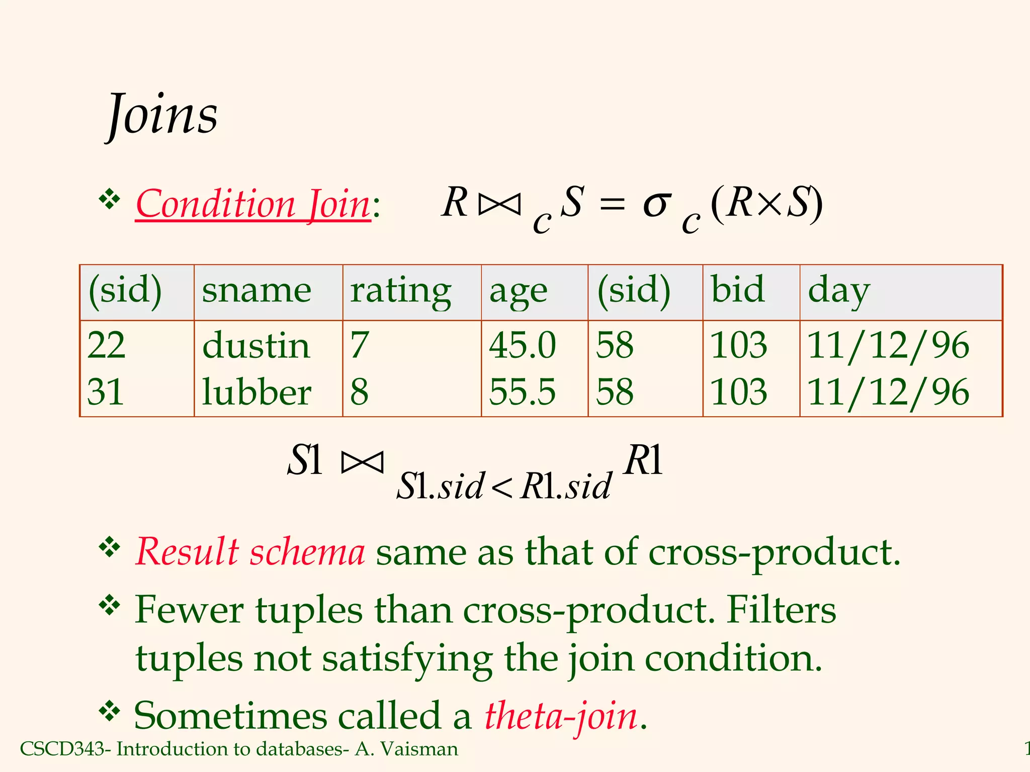 CSCD343- Introduction to databases- A. Vaisman 1
Joins
 Condition Join:
 Result schema same as that of cross-product.
 Fewer tuples than cross-product. Filters
tuples not satisfying the join condition.
 Sometimes called a theta-join.
R c S c R S = ×σ ( )
(sid) sname rating age (sid) bid day
22 dustin 7 45.0 58 103 11/12/96
31 lubber 8 55.5 58 103 11/12/96
S R
S sid R sid
1 1
1 1

. .<
 