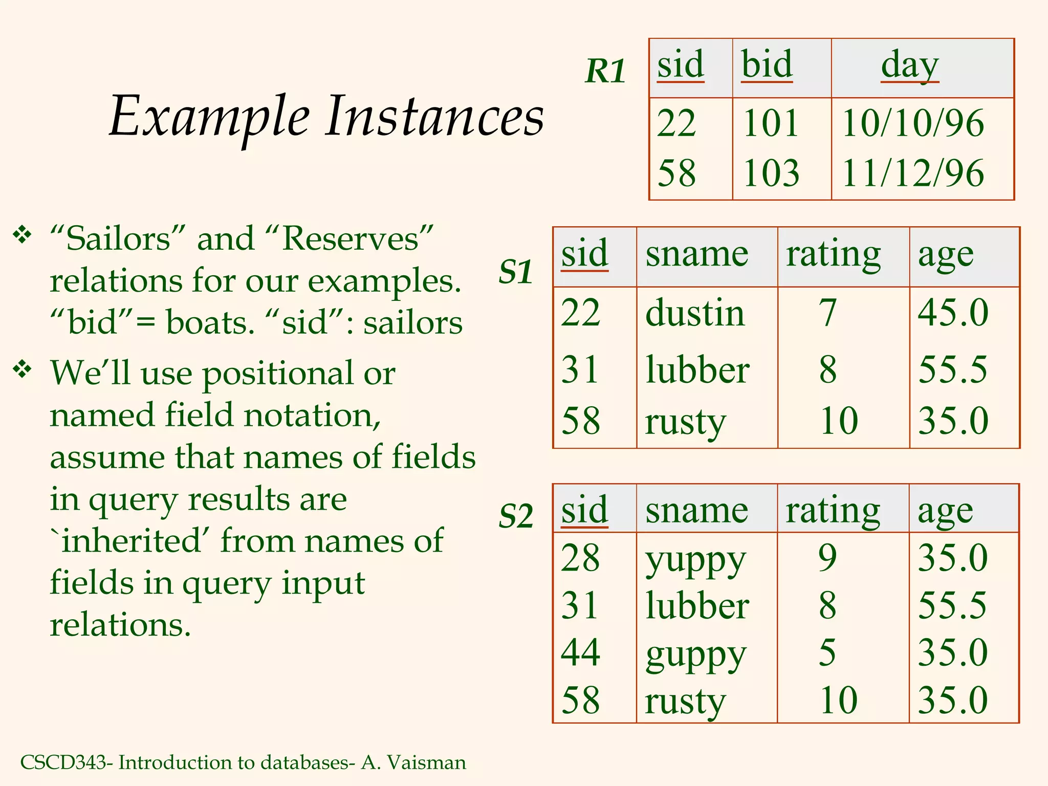 CSCD343- Introduction to databases- A. Vaisman
Example Instances
sid sname rating age
22 dustin 7 45.0
31 lubber 8 55.5
58 rusty 10 35.0
sid sname rating age
28 yuppy 9 35.0
31 lubber 8 55.5
44 guppy 5 35.0
58 rusty 10 35.0
sid bid day
22 101 10/10/96
58 103 11/12/96
R1
S1
S2
 “Sailors” and “Reserves”
relations for our examples.
“bid”= boats. “sid”: sailors
 We’ll use positional or
named field notation,
assume that names of fields
in query results are
`inherited’ from names of
fields in query input
relations.
 