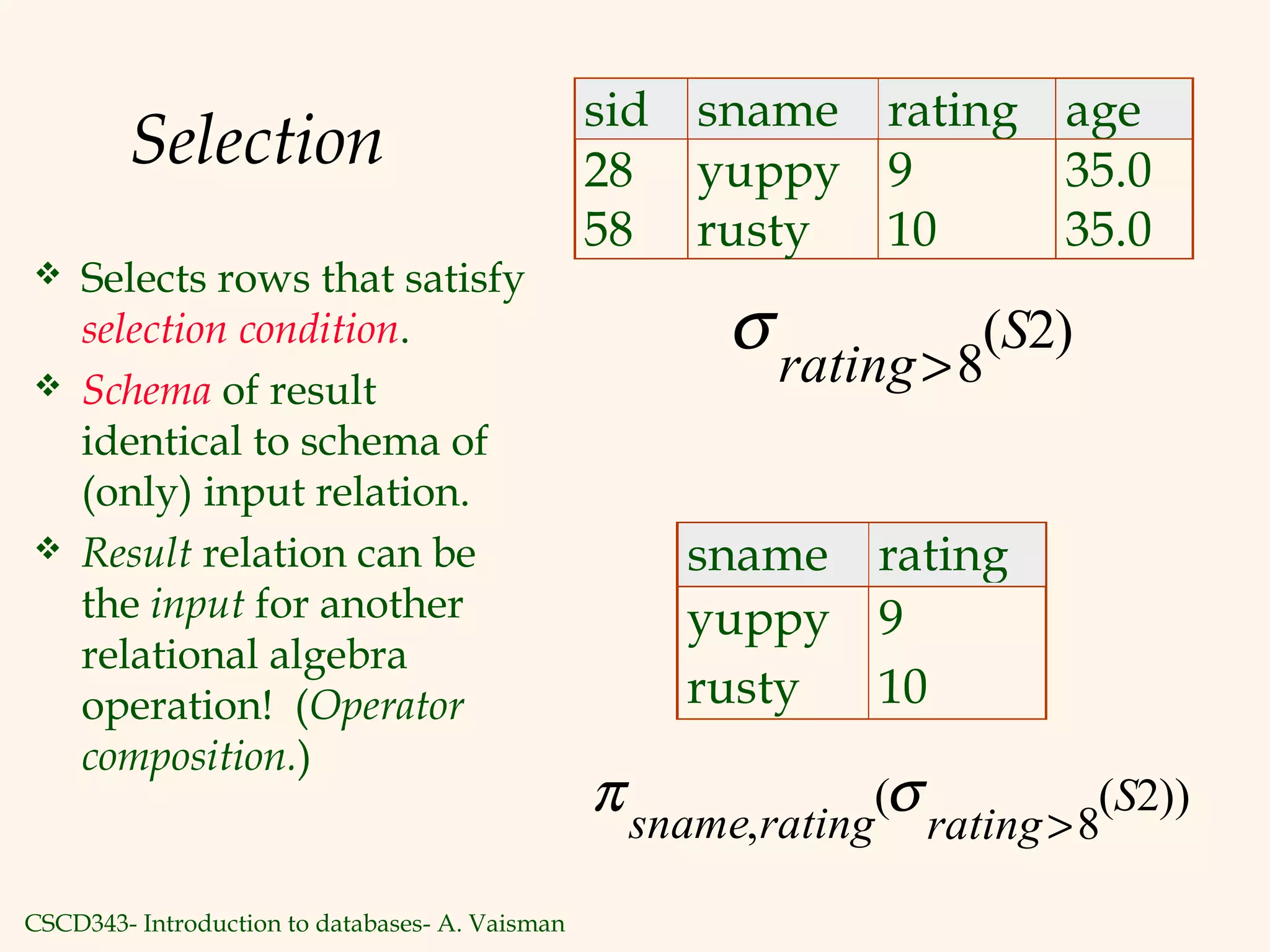 CSCD343- Introduction to databases- A. Vaisman
Selection
σrating
S
>8
2( )
sid sname rating age
28 yuppy 9 35.0
58 rusty 10 35.0
sname rating
yuppy 9
rusty 10
π σsname rating rating
S
,
( ( ))
>8
2
 Selects rows that satisfy
selection condition.
 Schema of result
identical to schema of
(only) input relation.
 Result relation can be
the input for another
relational algebra
operation! (Operator
composition.)
 