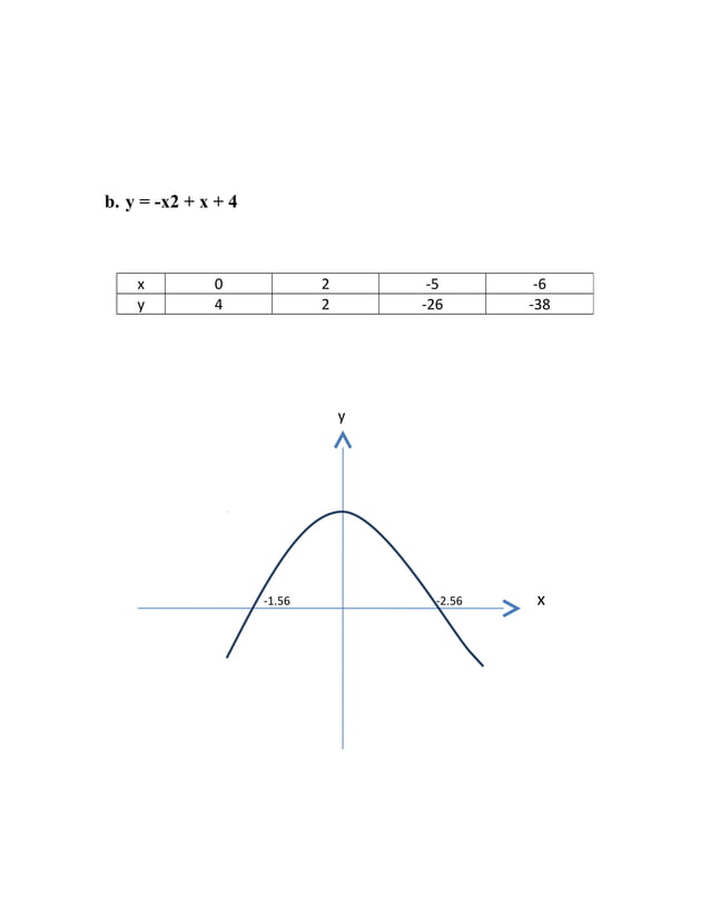 Contoh soalan dan jawapan Algebra