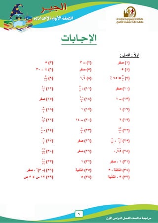 6
‫الدر‬ ‫الفصل‬ ‫منتصف‬ ‫مراجعة‬‫األول‬ ‫اسى‬
‫اإلجـابات‬
: ‫أكمـل‬ : ً‫ال‬‫أو‬
(1‫صفر‬ )(2)–3(3)5
(4)5(5)‫صفر‬(6)4،33
(7)
3
4
=75:(8)1,6(9)
5
11
(13‫صفر‬ )(11)-
3
7
(12)
-4
9
(13)–1(14)
-4
5
(15‫صفر‬ )
(16)1(17)1(18)
5
4
(19)2(23)–14(21)
-2
3
(22)
49
2
(23)
8
9
(24)-
2
5
(25)
-3
2
،
2
3
(26‫صفر‬ )(27)
3
5
(28)3,45(29‫صفر‬ )(33)
19
33
(31)1‫صفر‬ ،(32)1(33)
11
16
(34)‫الثالثة‬،3(35‫الثانية‬ )(36( )-3)2
‫صفر‬ ،
(37)3‫الثانية‬ ،(38)5(39)12+ ‫س‬3‫ص‬
•
••
 