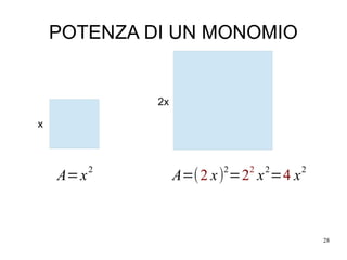28
POTENZA DI UN MONOMIO
A=x2
x
2x
A=(2 x)2
=22
x2
=4 x2
 