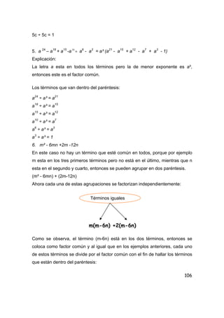106
5c ÷ 5c = 1
5. a 24
– a18
+ a15
-a +10
a6
- a3
= a³ (a21
- a15
+ a12
- a7
+ a3
- 1)
Explicación:
La letra a esta en todos los términos pero la de menor exponente es a³,
entonces este es el factor común.
Los términos que van dentro del paréntesis:
a24
÷ a³ = a21
a18
÷ a³ = a15
a15
÷ a³ = a12
a10
÷ a³ = a7
a6
÷ a³ = a3
a3
÷ a³ = 1
6. m² - 6mn +2m -12n
En este caso no hay un término que esté común en todos, porque por ejemplo
m esta en los tres primeros términos pero no está en el último, mientras que n
esta en el segundo y cuarto, entonces se pueden agrupar en dos paréntesis.
(m² - 6mn) + (2m-12n)
Ahora cada una de estas agrupaciones se factorizan independientemente:
Como se observa, el término (m-6n) está en los dos términos, entonces se
coloca como factor común y al igual que en los ejemplos anteriores, cada uno
de estos términos se divide por el factor común con el fin de hallar los términos
que están dentro del paréntesis:
m(m-6n) +2(m-6n)
Términos iguales
 