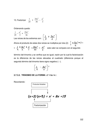 112
13. Factorizar
25
1
+
36
25 4
a
-
3
2
a
Ordenando queda:
25
1
-
3
2
a
+
36
25 4
a
Las raíces de los extremos son:
Ahora el producto de estas dos raíces se multiplica por dos (2)
5
1
•
= = = este valor se compara con el segundo
término del trinomio y se verifica que es igual, razón por la cual la factorización
es la diferencia de las raíces elevadas al cuadrado (diferencia porque el
segundo término del trinomio tiene signo negativo ( - ).
2.7.3.2. TRINOMIO DE LA FORMA x² + bx +c :
Recordando:
1 y 5a²
5 6
5a² • 2 =
6
1 • 5a² • 2
5 6 1
10a²
30
a²
3
1 - 5a² ²
5 6
Productos Notables
(x+3) (x+5) = x2
+ 8x +15
Factorización
 