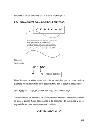 119
Entonces la factorizacion de 35x 2
- 24x + 4 = (5x-2) (7x-2)
2.7.4 SUMA O DIFERENCIA DE CUBOS PERFECTOS:
a³ + b³ = (a + b) (a² - ab + b²)
Ejemplo:
64x³ +125y³
64x³ + 125y³
4x 5y
Ahora la suma de estas raíces (4x + 5y) se multiplica por la primera raíz al
cuadrado menos la primera por la segunda raíz, más la segunda al cuadrado:
(4x + 5y) ((4x)² - (4x)(5y) + (5y)²) = (4x + 5y) (16x² -20xy + 25y²)
Cuando se trata de diferencia de cubos, la única diferencia respecto a la suma
es que el primer factor corresponde a la diferencia de las raíces y en el
segundo factor todos los términos son positivos.
a³ - b³ = (a –b) (a² + ab +b²)
La suma de dos cubos perfectos (a³ + b³) es
igual a la suma de las raíces (a+b)
multiplicadas por la primera raíz elevada al
cuadrado, menos la primera por la segunda
mas la segunda al cuadrado (a² - ab +b²)
Raices cúbicas
 