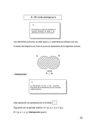 20
A∪ B = { a,b,c,d,e,f,g,i,o,u }
☺
En la adición o unión de conjuntos, el
conjunto resultado es igual a los
elementos comunes y no comunes
Los elementos comunes, en este caso a, e, solamente se colocan una vez.
A través del diagrama de Venn la suma se representa de la siguiente manera:
iIntersección:
☺
La Intersección de dos o más conjuntos
es el grupo de los elementos que son comunes
a tales conjuntos
Esta operación se representa por el símbolo ∩
Siguiendo con el ejemplo anterior, A = {a, b, c, d, e, f, g} y
B = {a, e, i, o, u}, intersección igual a:
 