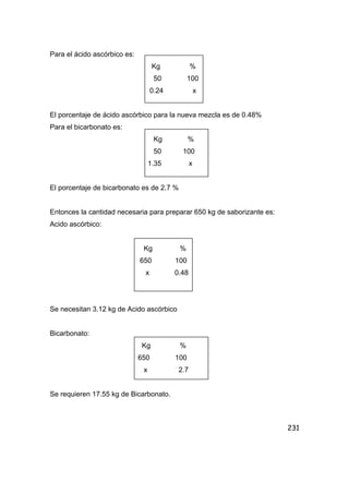 231
Para el ácido ascórbico es:
Kg %
50 100
0.24 x
El porcentaje de ácido ascórbico para la nueva mezcla es de 0.48%
Para el bicarbonato es:
Kg %
50 100
1.35 x
El porcentaje de bicarbonato es de 2.7 %
Entonces la cantidad necesaria para preparar 650 kg de saborizante es:
Acido ascórbico:
Kg %
650 100
x 0.48
Se necesitan 3.12 kg de Acido ascórbico
Bicarbonato:
Kg %
650 100
x 2.7
Se requieren 17.55 kg de Bicarbonato.
 