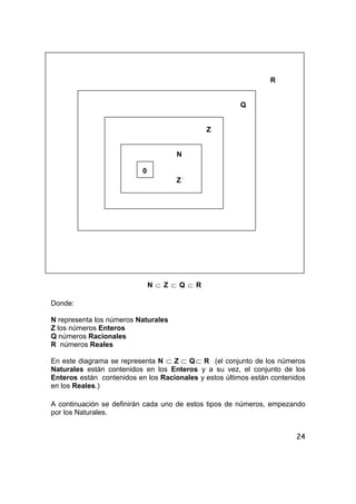 24
R
Q
Z
N
0
Z −
N ⊂ Z ⊂ Q ⊂ R
Donde:
N representa los números Naturales
Z los números Enteros
Q números Racionales
R números Reales
En este diagrama se representa N ⊂ Z ⊂ Q⊂ R (el conjunto de los números
Naturales están contenidos en los Enteros y a su vez, el conjunto de los
Enteros están contenidos en los Racionales y estos últimos están contenidos
en los Reales.)
A continuación se definirán cada uno de estos tipos de números, empezando
por los Naturales.
 