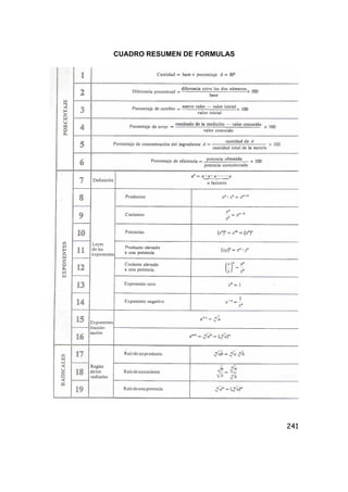 241
CUADRO RESUMEN DE FORMULAS
 