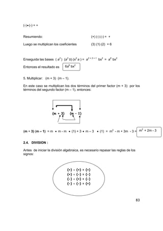 83
(-)• (-) = +
Resumiendo: (+) (-) (-) = +
Luego se multiplican los coeficientes (3) (1) (2) = 6
Enseguida las bases ( a2
) (a3
b) (x2
a ) = a2 + 3 + 1
bx2
= a6
bx2
Entonces el resultado es
5. Multiplicar: (m + 3) (m – 1).
En este caso se multiplican los dos términos del primer factor (m + 3) por los
términos del segundo factor (m – 1), entonces:
(m + 3) (m – 1) = m • m - m • (1) + 3 • m – 3 • (1) = m2
- m + 3m - 3 =
2.4. DIVISION :
Antes de iniciar la división algebraica, es necesario repasar las reglas de los
signos:
6a6
bx2
(m + 3) (m – 1)
m2
+ 2m - 3
(+) ÷ (+) = (+)
(+) ÷ (-) = (-)
(-) ÷ (+) = (-)
(-) ÷ (-) = (+)
 