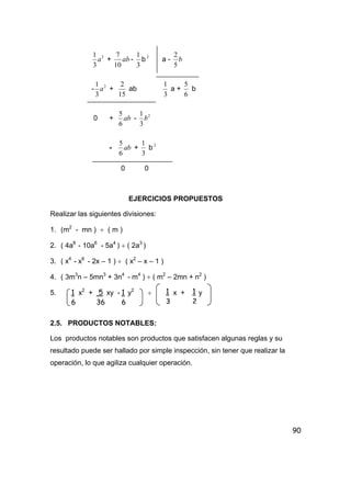 90
2
3
1
a + ab
10
7
-
3
1
b 2
a - b
5
2
- 2
3
1
a +
15
2
ab
3
1
a +
6
5
b
0 + ab
6
5
- 2
3
1
b
- ab
6
5
+
3
1
b 2
0 0
EJERCICIOS PROPUESTOS
Realizar las siguientes divisiones:
1. (m2
- mn ) ÷ ( m )
2. ( 4a8
- 10a6
- 5a4
) ÷ ( 2a3
)
3. ( x4
- x6
- 2x – 1 ) ÷ ( x2
– x – 1 )
4. ( 3m3
n – 5mn3
+ 3n4
- m4
) ÷ ( m2
– 2mn + n2
)
5. x2
+ xy - y2
÷ x + y
2.5. PRODUCTOS NOTABLES:
Los productos notables son productos que satisfacen algunas reglas y su
resultado puede ser hallado por simple inspección, sin tener que realizar la
operación, lo que agiliza cualquier operación.
1
6
5
36
1
6
1
3
1
2
 