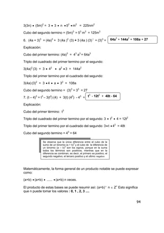 94
3(3n) • (5m)2
= 3 • 3 • n • 52
• m2
= 225nm2
Cubo del segundo termino = (5m)3
= 53
m3
= 125m3
6. (4a + 3)3
= (4a)3
+ 3 (4a )2
(3) + 3 (4a ) (3) 2
+ (3)3
=
Explicación:
Cubo del primer termino: (4a)3
= 43
a3
= 64a3
Triplo del cuadrado del primer termino por el segundo:
3(4a)2
(3) = 3 • 42
• a2
• 3 = 144a2
Triplo del primer termino por el cuadrado del segundo:
3(4a) (3)2
= 3 • 4 • a • 32
= 108a
Cubo del segundo termino = (3)3
= 33
= 27
7. (t – 4)3
= t3
– 3(t2
) (4) + 3(t) (42
) - 43
=
Explicación:
Cubo del primer término: t3
Triplo del cuadrado del primer termino por el segundo: 3 • t2
• 4 = 12t2
Triplo del primer termino por el cuadrado del segundo: 3• t • 42
= 48t
Cubo del segundo termino = 43
= 64
Matemáticamente, la forma general de un producto notable se puede expresar
como:
(a+b) • (a+b) • ...... • (a+b) n veces.
El producto de estas bases se puede resumir asì: (a+b)n
n ∈ Z+
Esto significa
que n puede tomar los valores : 0, 1 , 2, 3 ....
64a3
+ 144a2
+ 108a + 27
t3
- 12t2
+ 48t - 64
Se observa que la única diferencia entre el cubo de la
sumo de un binomio (a + b)3
y el cubo de la diferencia de
un binomio (a – b)
3
son los signos, porque en la suma
todos los términos son positivos, mientras que en la
diferencia se combinan, es decir, el primero es positivo, el
segundo negativo, el tercero positivo y el ultimo negativo
 