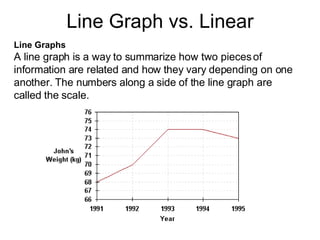Algebra 2 Day 1 Graphs & Linearly Related Data | PPT