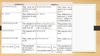 ALGEBRA.pptx