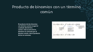 Producto de binomios con un término
común
El producto de dos binomios
con término común es igual al
cuadrado del término
común, más la suma de los
términos no comunes por el
término común, más el producto
de los no comunes.
 