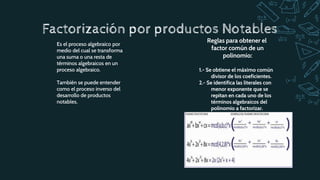 Factorización por productos Notables
Es el proceso algebraico por
medio del cual se transforma
una suma o una resta de
términos algebraicos en un
proceso algebraico.
.
También se puede entender
como el proceso inverso del
desarrollo de productos
notables.
Reglas para obtener el
factor común de un
polinomio:
1.- Se obtiene el máximo común
divisor de los coeficientes.
2.- Se identifica las literales con
menor exponente que se
repitan en cada uno de los
términos algebraicos del
polinomio a factorizar.
 