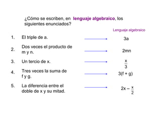 ¿Cómo se escriben, en lenguaje algebraico, los
siguientes enunciados?
La diferencia entre el
doble de x y su mitad.
2x –
Dos veces el producto de
m y n. 2mn
Un tercio de x.
Tres veces la suma de
f y g.
3(f + g)
El triple de a. 3a
Lenguaje algebraico
1.
2.
3.
4.
5.
 