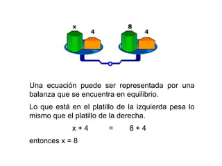 Una ecuación puede ser representada por una
balanza que se encuentra en equilibrio.
Lo que está en el platillo de la izquierda pesa lo
mismo que el platillo de la derecha.
x + 4 = 8 + 4
entonces x = 8
 