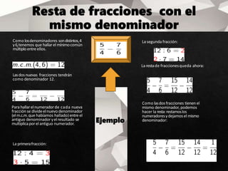 Como losdenominadores sondistintos,4
y6,tenemos que hallarel mínimocomún
múltiploentre ellos.
Lasdosnuevas fracciones tendrán
como denominador 12.
Para hallarelnumeradorde cada nueva
fracción se divideelnuevo denominador
(elm.c.m.que habíamos hallado)entre el
antiguo denominador yelresultado se
multiplicaporelantiguo numerador.
La primerafracción:
La segunda fracción:
La restade fraccionesqueda ahora:
Como lasdosfracciones tienen el
mismo denominador, podemos
hacer la resta:restamoslos
numeradoresydejamosel mismo
denominador:
 