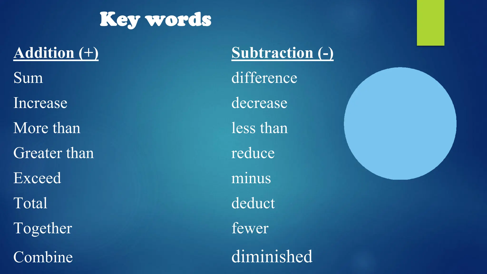 Addition (+) Subtraction (-)
Sum difference
Increase decrease
More than less than
Greater than reduce
Exceed minus
Total deduct
Together fewer
Combine diminished
Key words
 