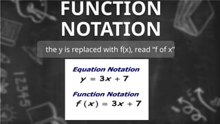 FUNCTION
NOTATION
the y is replaced with f(x), read “f of x”
 